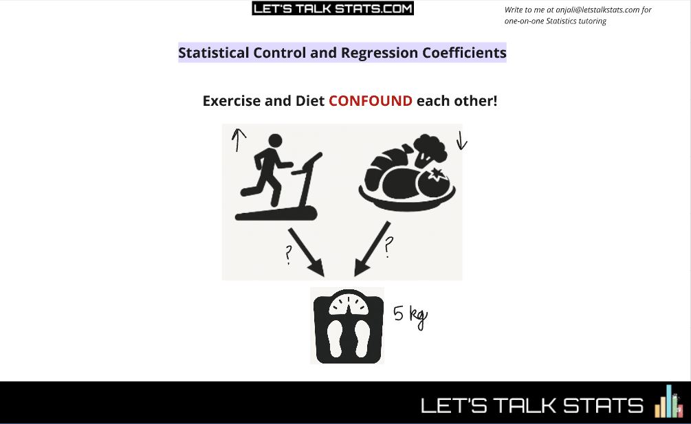 Not Just a Slope – What Regression Coefficients Really Mean